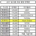 트와이스 이번 <b>초동</b> 망한 이유가 뭐임 ㅋㅋ?