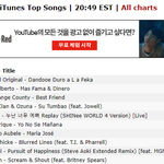 누난너무예뻐 파라과이에서 5위로 <b>역주행</b>했어......