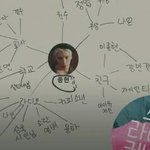 [종현] 우리가 아는 것 이상으로 정말 남매였던 종현 크리스탈