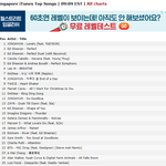 [댓글부탁해] 싱가폴 아이튠즈까지 정복한 샤이니 <b>종현</b>............
