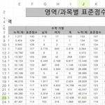 공부를 더 잘할까?(feat. 2017년수능,<b>행정</b>고시 남녀격차)
