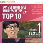 올해의 가수/배우/개그맨 TOP 10