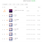 현재 <b>멜론</b> 줄세운 세븐틴.jpg