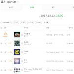 [댓글부탁해] 엑소 파워 멜론 2위로 <b>역주행</b>.jpg
