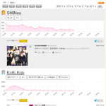 [댓글부탁해] 슈퍼라이브까지 나왔지만 일본 대중한테 거름 당한 방탄소년단...