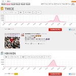 [방탄소년단] 지금 방탄 일본 <b>유명인</b> 트윗 랭킹 50위안에도 없다...