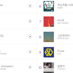 [댓글부탁해] 샤이니 태민, <b>연간</b> BGM판매량 7위.JPG