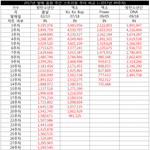 코코밥 음원의 현실