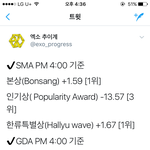 [EXO] 현재 투표