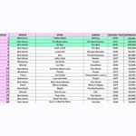 [댓글부탁해] 여돌 수록곡 누적 다운로드 순위