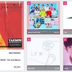 태민 <b>인기상</b> 투표 1위