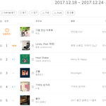 2017년 SM 멜론 주간1위 드디어 <b>탄생</b>