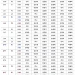 [EXO] 준면이 설에도 공연하네