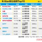 [인피니트] 2017 <b>대만</b> <b>팬</b>미팅 탑10