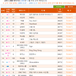 2<b>세대</b> 아이돌과 3<b>세대</b> 아이돌의 적나라한 대중성 <b>차이</b>.JPG