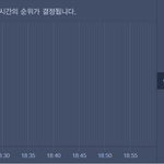 [EXO] <b>낙폭</b> 심각쓰