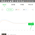[EXO] 와 <b>진입</b> 1위 ㅊㅊㅊㅊㅊㅊ
