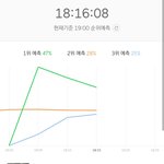 [EXO] 아까보다 <b>안정</b>적임