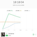 [EXO] <b>비교샷</b> 보이냐 이게 1위 버프임
