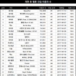 [댓글부탁해] 엑소 진입이용<b>자수</b> 표뜸(+타가수