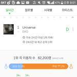 [EXO] 와 이용자수 <b>두배</b>로 뜀 ㅋㅋㅋㅋ