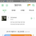 [EXO] <b>남성</b> 이용자수도 늘었음