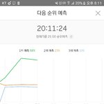 [EXO] <b>그래프</b> 오졌다 이거에요