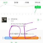 [EXO] <b>그래프</b> 20대 비율도 늘었네ㅠㅠ행복하다