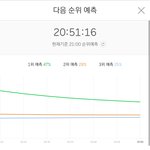[EXO] 야..ㄹㅇ이정도면 <b>초반</b> 팬덤+후반 머글 그래프아니냐