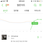 [EXO] 십일만 ㅋㅋㅋㅋ <b>와우</b>내