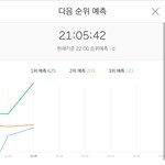 [EXO] 야미친 <b>그래프</b>에 뒨 올라옴