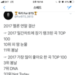 [방탄소년단] <b>와중</b>에 수박 2017결산가져옴