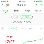 [EXO] 야 나만 <b>그래프</b> 업뎃 느림???
