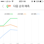[EXO] 아까 10분차트보단 나아졌다 그래도 <b>방심</b>ㄴㄴ
