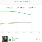 [EXO] 수록곡들이랑 코코밥 <b>점유율</b> 비슷한가봄