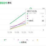 [BTOB] 가요<b>대전</b> 당일