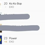 [EXO] 코코밥 20위 유지, 파워 4칸<b>상승</b> 23위
