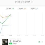 [EXO] 스밍 <b>끈</b>사람 많은듯