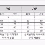 [EXO] <b>남태현</b> 5대5 머리함