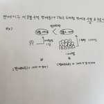 [EXO] 야일단 정리해봤는데