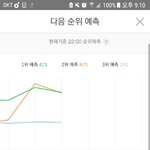 [EXO] 야 <b>윤희</b> 다운받아 1위가자 ㅈㅂ