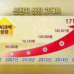 2017년 연말연시 축제, 요한지파 수료식 축하드려요~