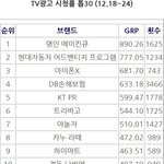TV광고 <b>시청</b>률 BEST.jpg