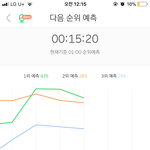 [EXO] 오 코코밥 실화냐 지금 1위<b>예측</b>