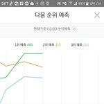 [EXO] 헐 1위<b>예측</b>떴오