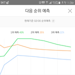 [EXO] 순위<b>예측</b>보고뿜