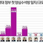 조선일보는 이석기가 양심수인게 싫다
