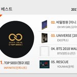 [인피니트] <b>핫트</b> 일간 1위!!!!