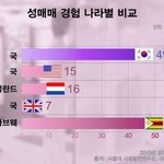 [꼭댓글부탁] 룸살롱남편 이해하려는 <b>노예들</b> 뭐야