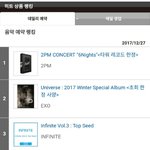[인피니트] 일본 타워레코드 <b>데일리</b>차트3위랭